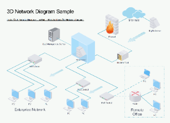 3D network diagram BigFix Network