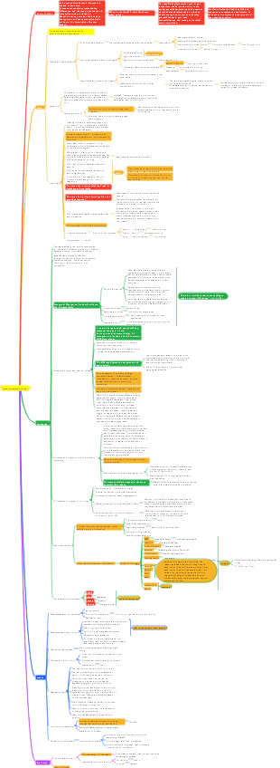 value, consensus, model
