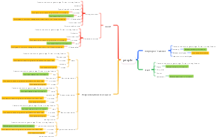 Data Decomposition V3-People