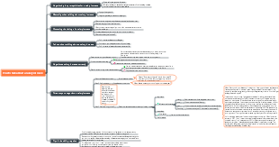 How to talk about a salary increase