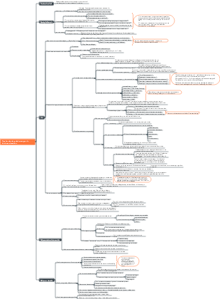 Tips for chatting with strangers in business situations