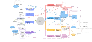 War and Peace character relationship diagram mind map