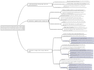 The interconnection of sugar, lipid, and protein metabolism and the metabolic changes of the body in different states