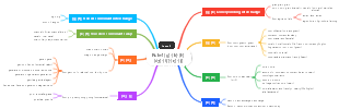 new thinking vocabulary