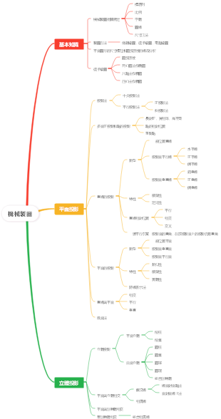 機械製圖