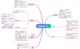 類風濕性關節炎（RA）