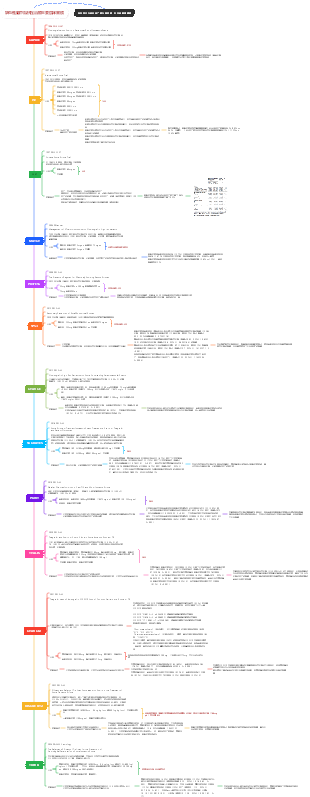 缺血性腦中風抗栓治療主要臨床實驗