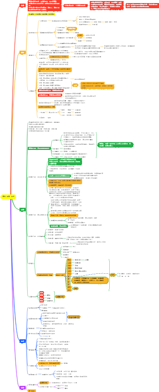 價值、共識、模式