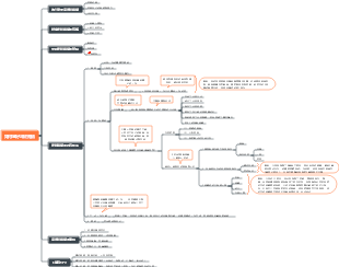 如何寫好年終總結