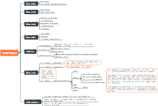 怎樣開口談加薪
