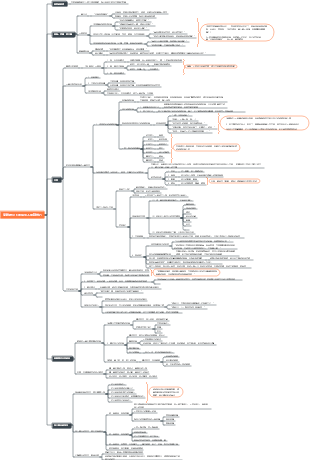 商務場合下的陌生人閒聊技巧