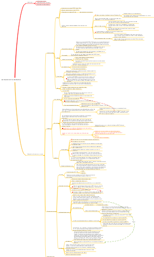 Culture d'Agaricus bisporus et fermentation tunnel unique