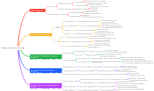 Réseau de conversion d'énergie