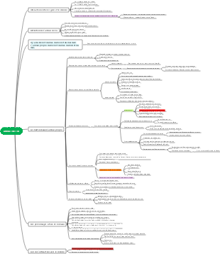 qu'est-ce que l'amour de soi
