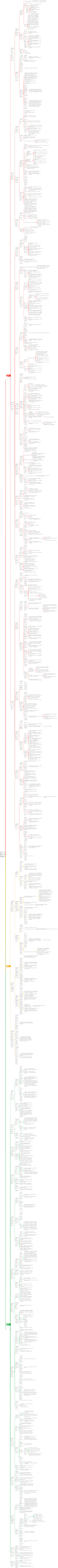 Pratique mécanique et électrique