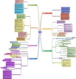 Théorie comptable de base