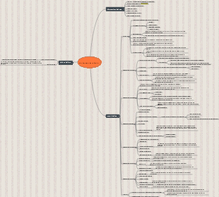 six chapeaux de réflexion