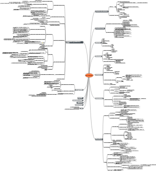 analyse mathématique
