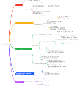 Circuit amplificateur de base