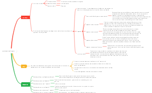 articulation de l'épaule