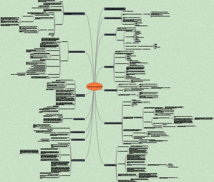 Apprenez à poser des questions – un guide de la pensée critique