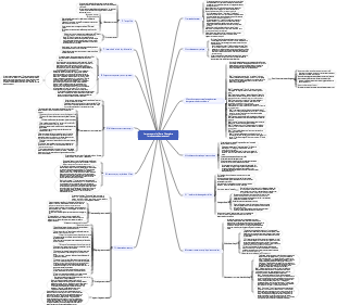La route vers la liberté financière (croissance des revenus)