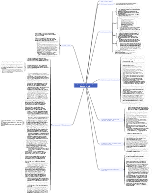 Conception de mise en page de conception graphique