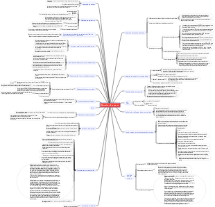 Opération vidéo courte