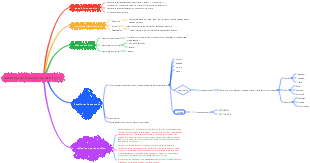 Méthode de mémoire de vitesse 7 s