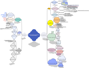 Comment se former au métier d'ingénieur avant-vente informatique