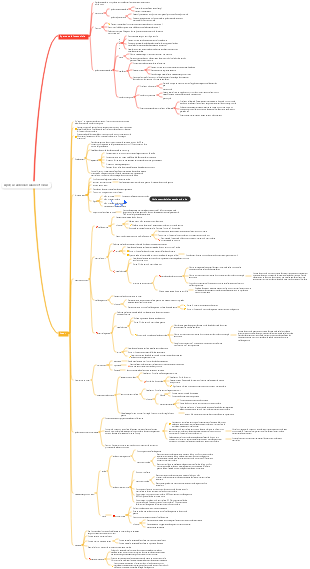 Aperçu cardiovasculaire et cœur
