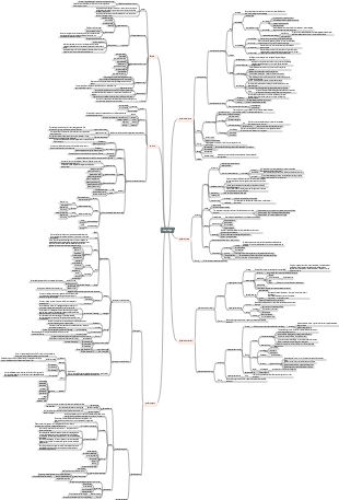 Introduction générale à la viscérologie