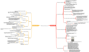 Résumé de l'électrochimie