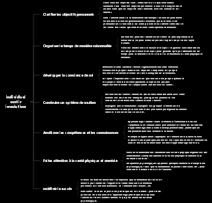 L'individu sort de l'involution