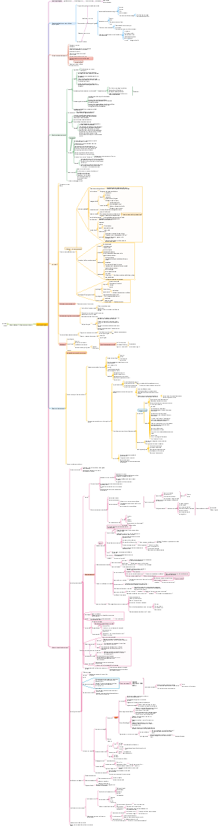 conseil psychologique