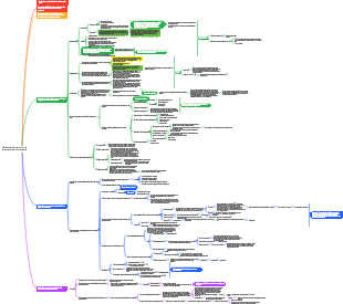 Membrane cellulaire et transport de substances à travers les membranes