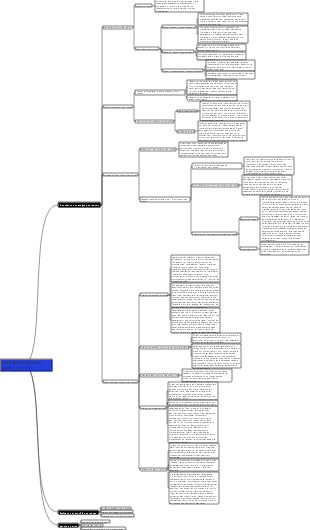 Contrôle des risques et gestion de crise