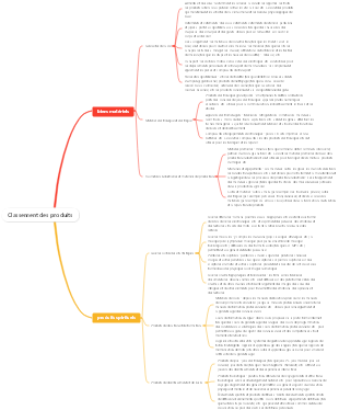 Classement des produits