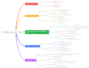 Soins intelligents aux personnes âgées