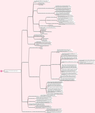 Introduction à l'histoire de la psychologie occidentale