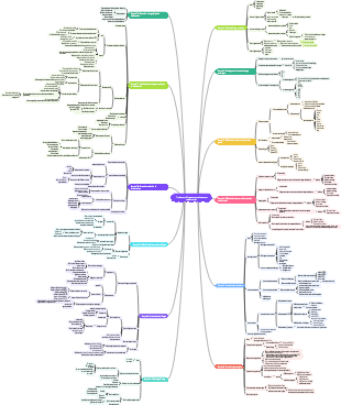 Traitement d'images numériques par télédétection