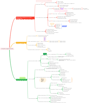 conception organisationnelle
