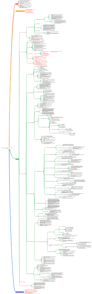 Planification et conception de services informatiques, planificateur et gestionnaire de systèmes