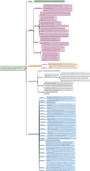 Développement et validation d'un modèle pronostique d'hémorragie et d'ischémie chez les patients âgés atteints de syndrome coronarien aigu et de fibrillation auriculaire