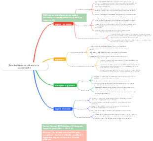 Améliorations du chariot(1)
