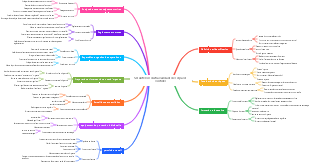 Sécurité lors du travail dans des espaces confinés