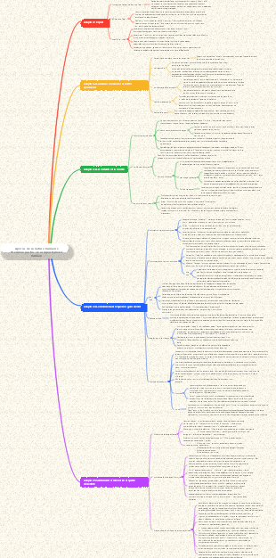 Aperçu de la nature humaine, partie 1  Comportement humain