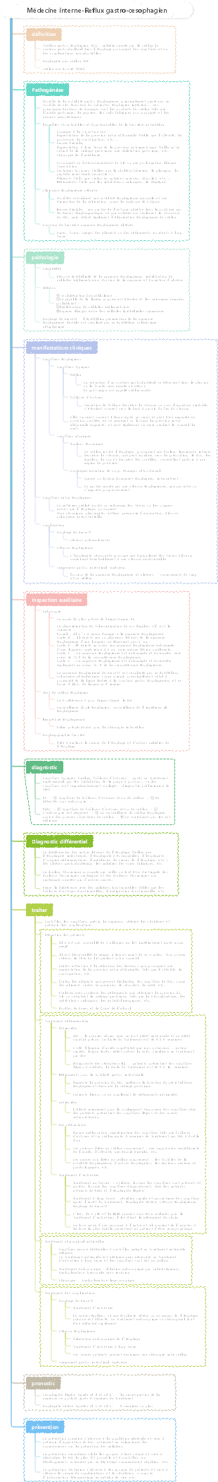 Médecine interne-Reflux gastro-œsophagien