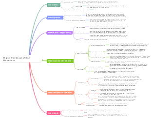 Purpura thrombocytopénique idiopathique