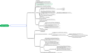 anomalie anormale du canal génital